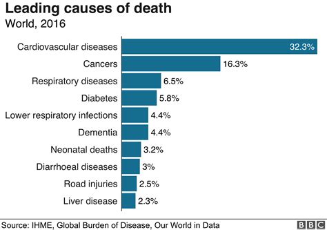 TONI Talks: Doc Willie : Reveals No. 1 Cause of Death of.